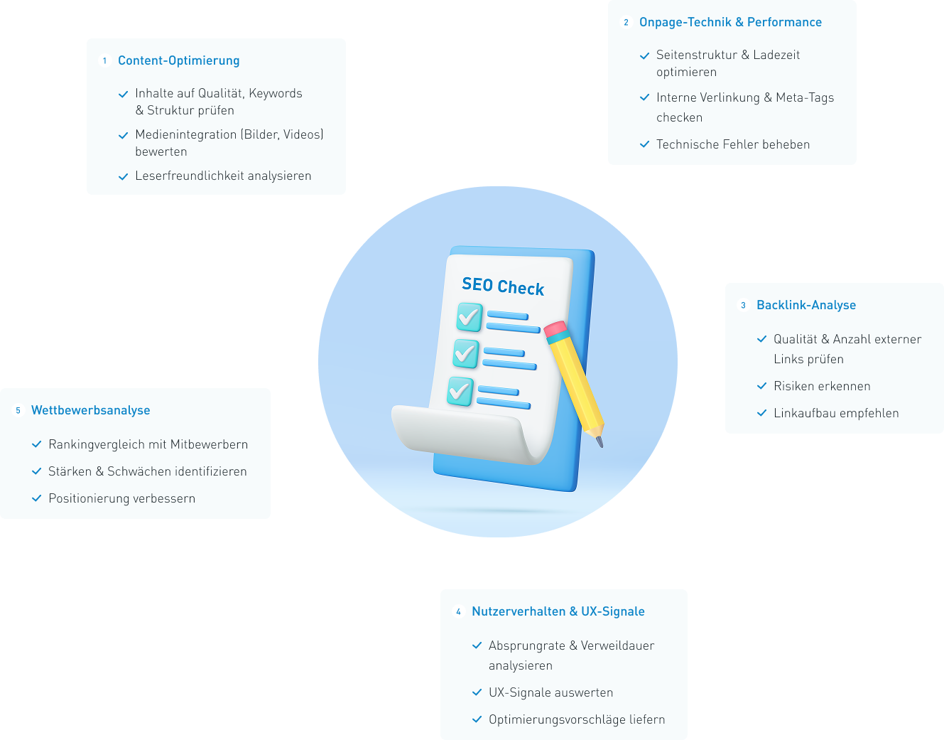 Infografik: SEO Check