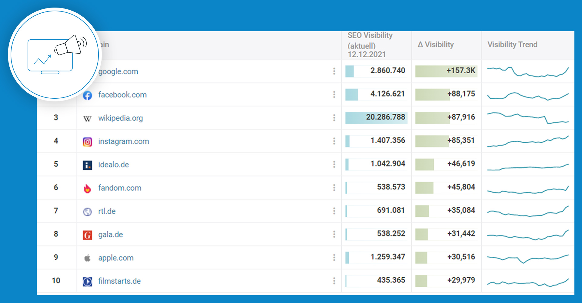 SEO Visibility