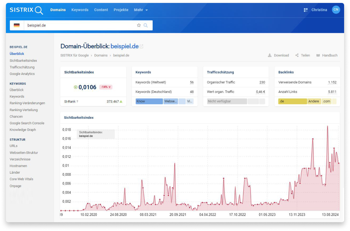SISTRIX Toolbox