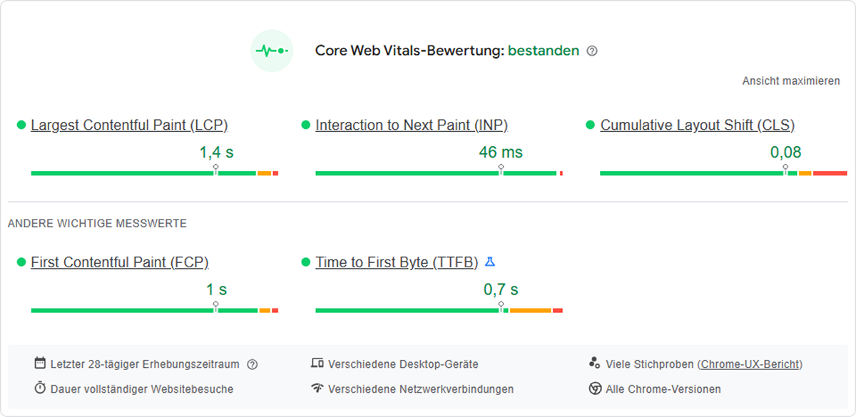 Google Core Web Vitals